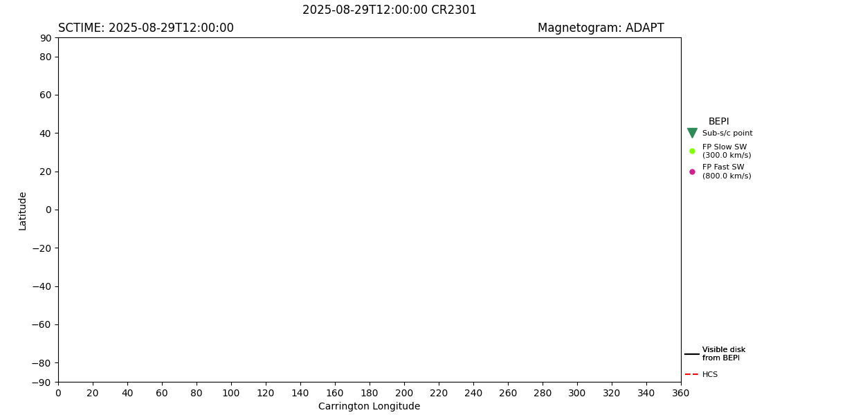 layer