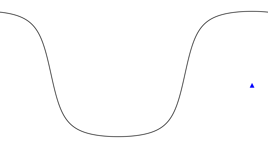 layer