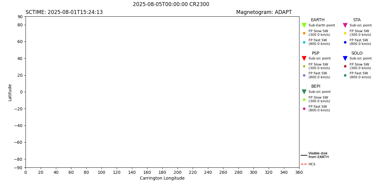 layer