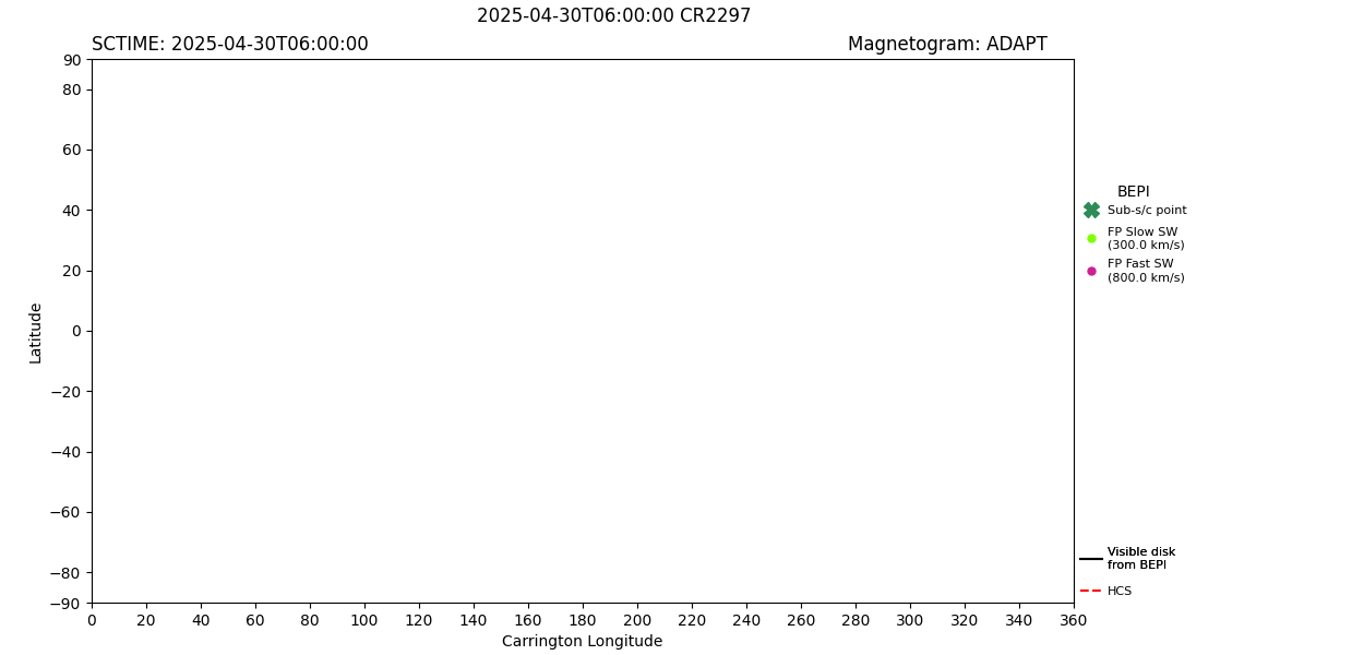 layer