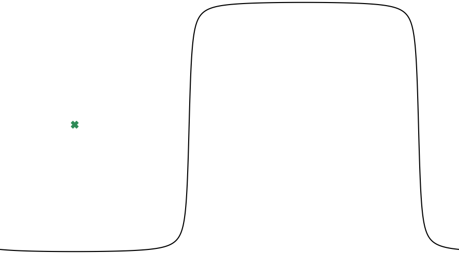 layer