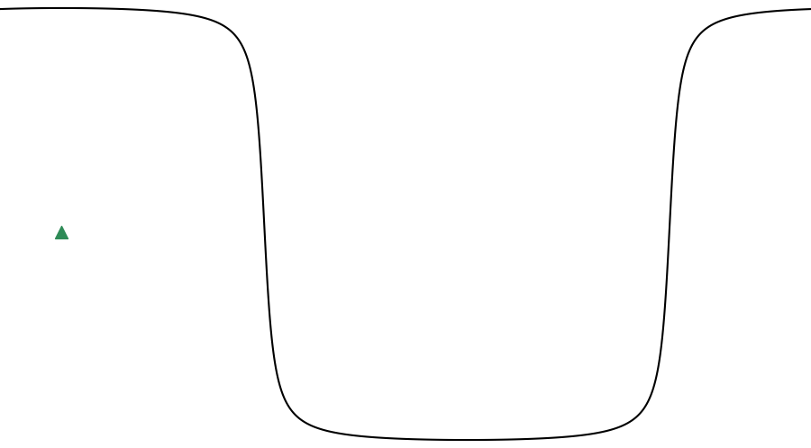 layer