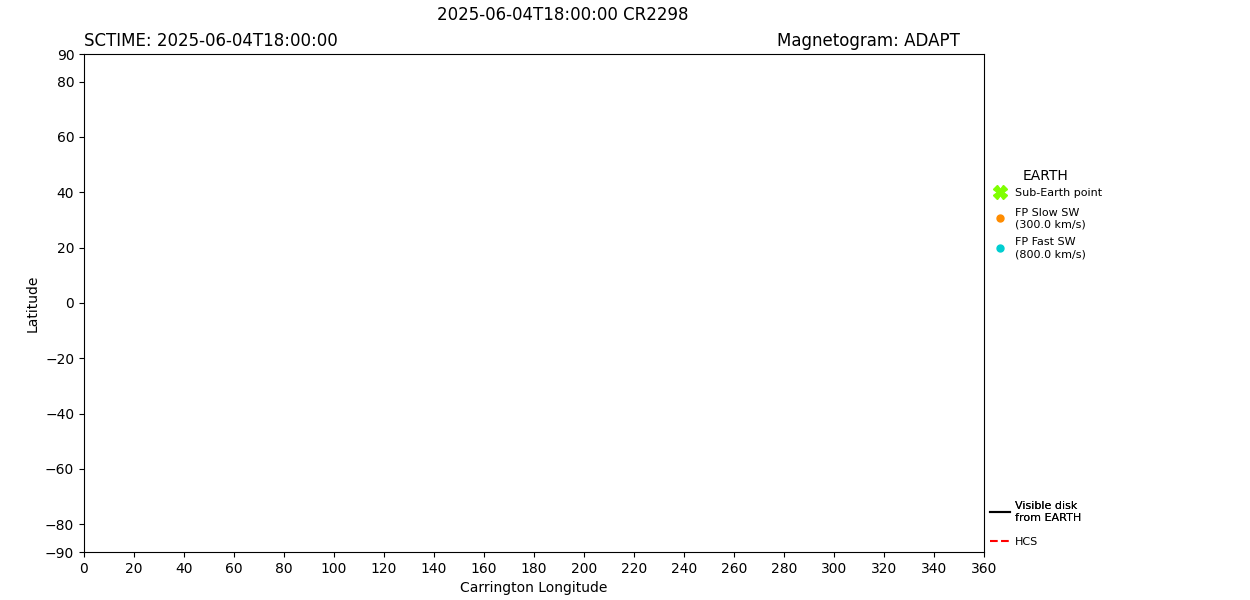 layer