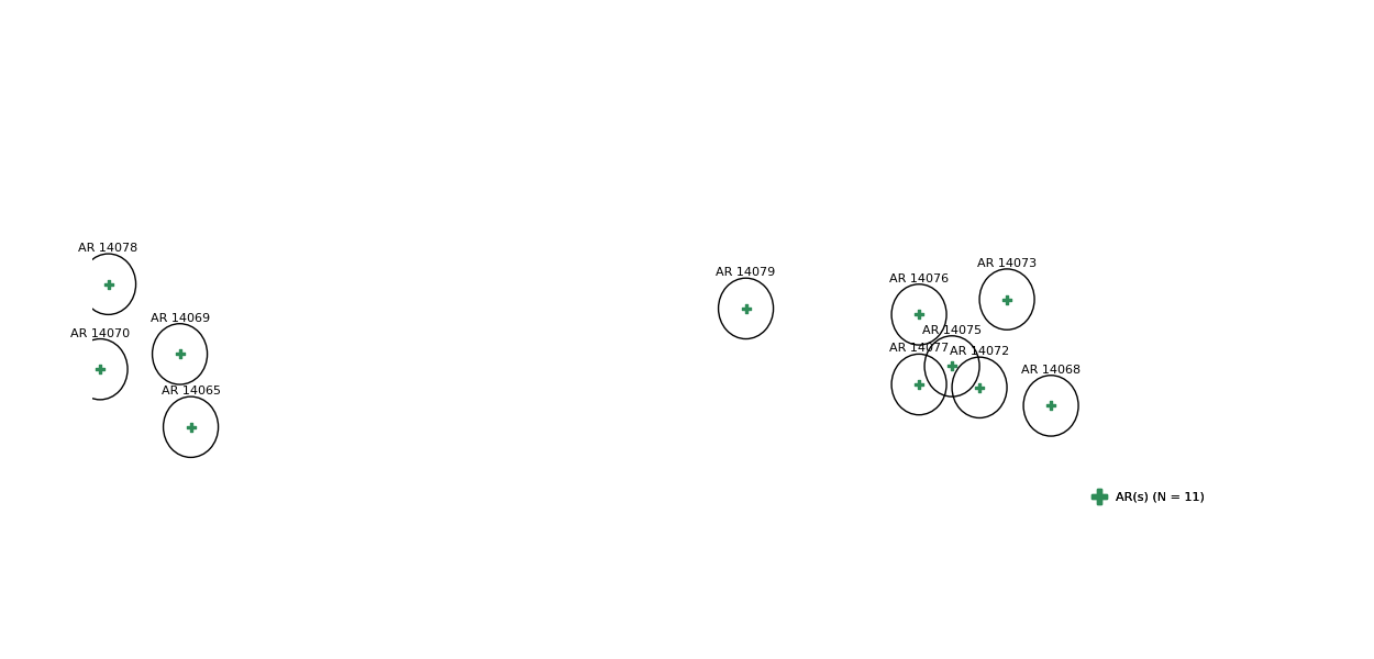 layer