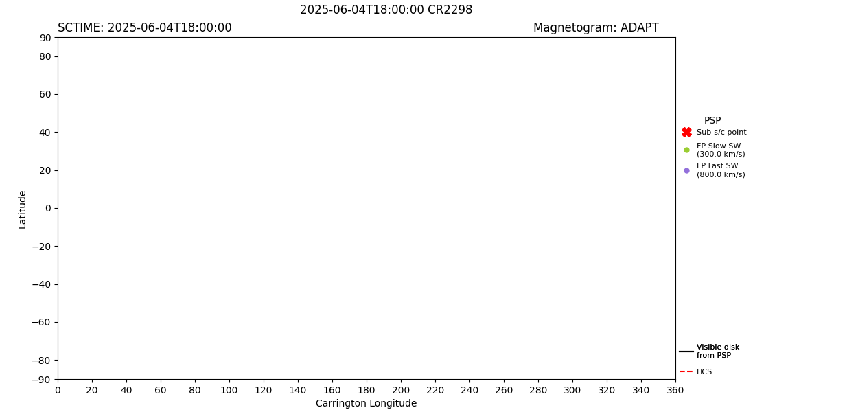layer