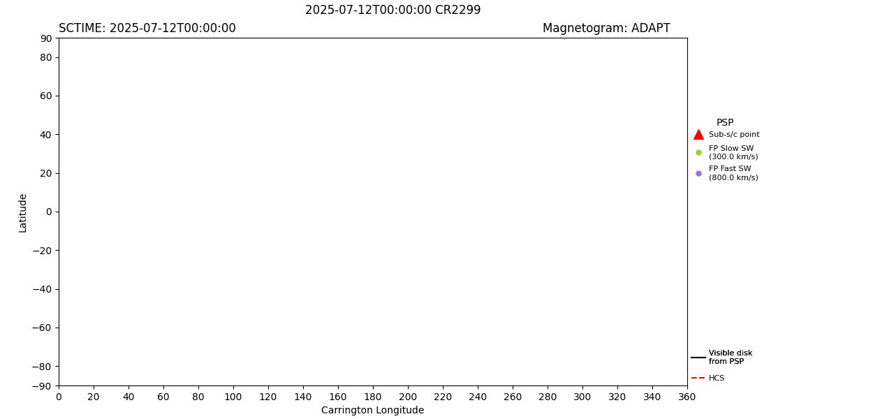 layer