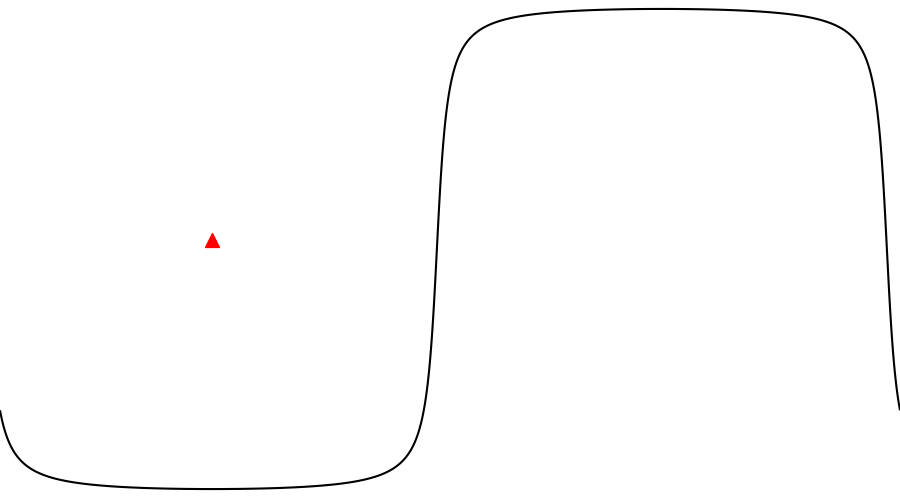 layer
