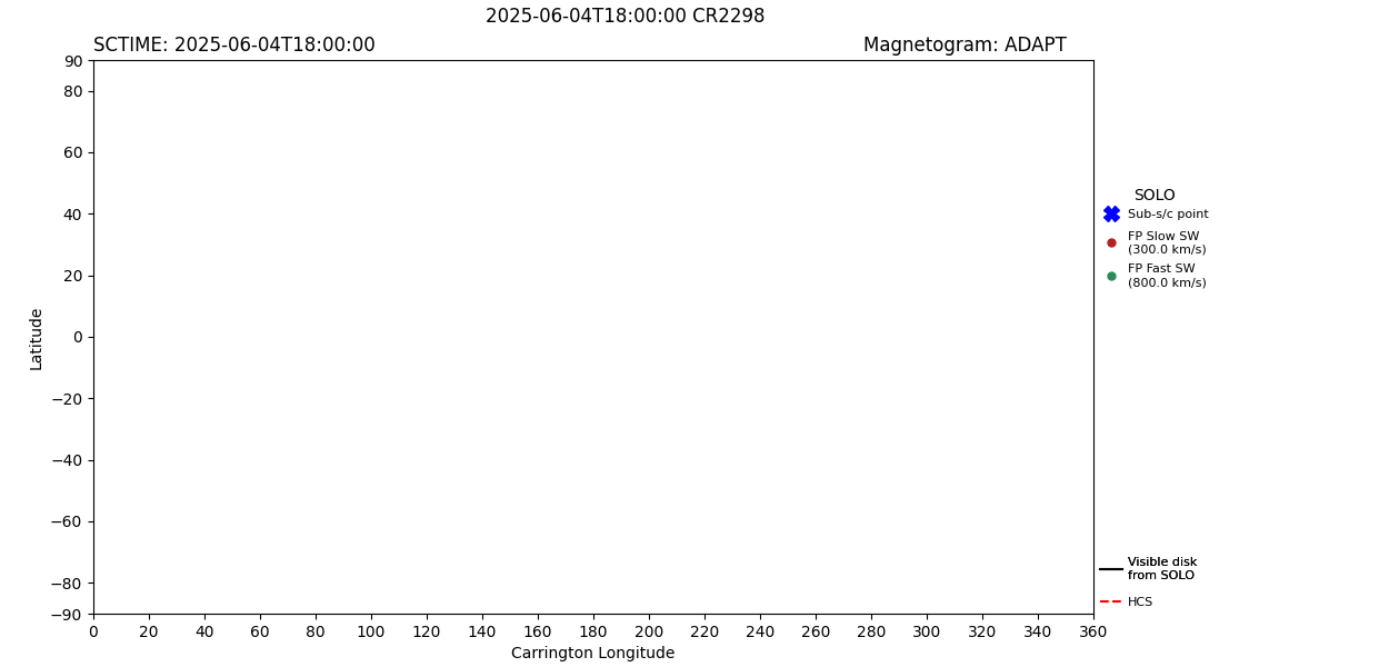 layer
