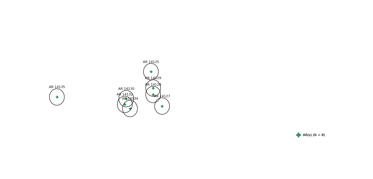 layer
