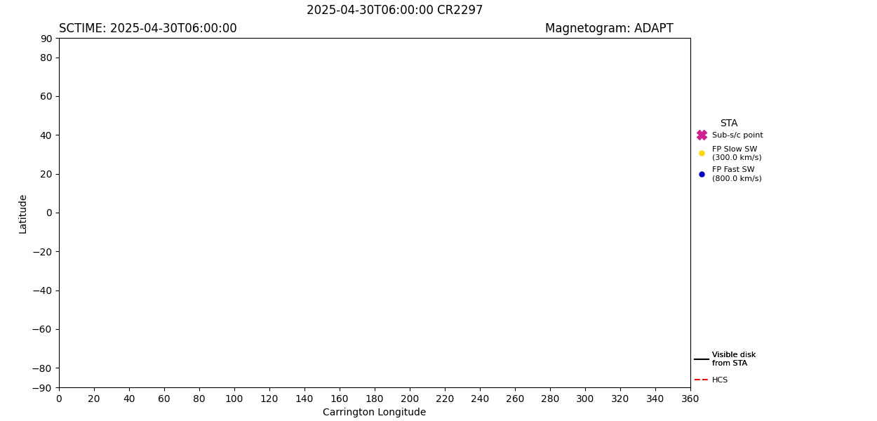 layer