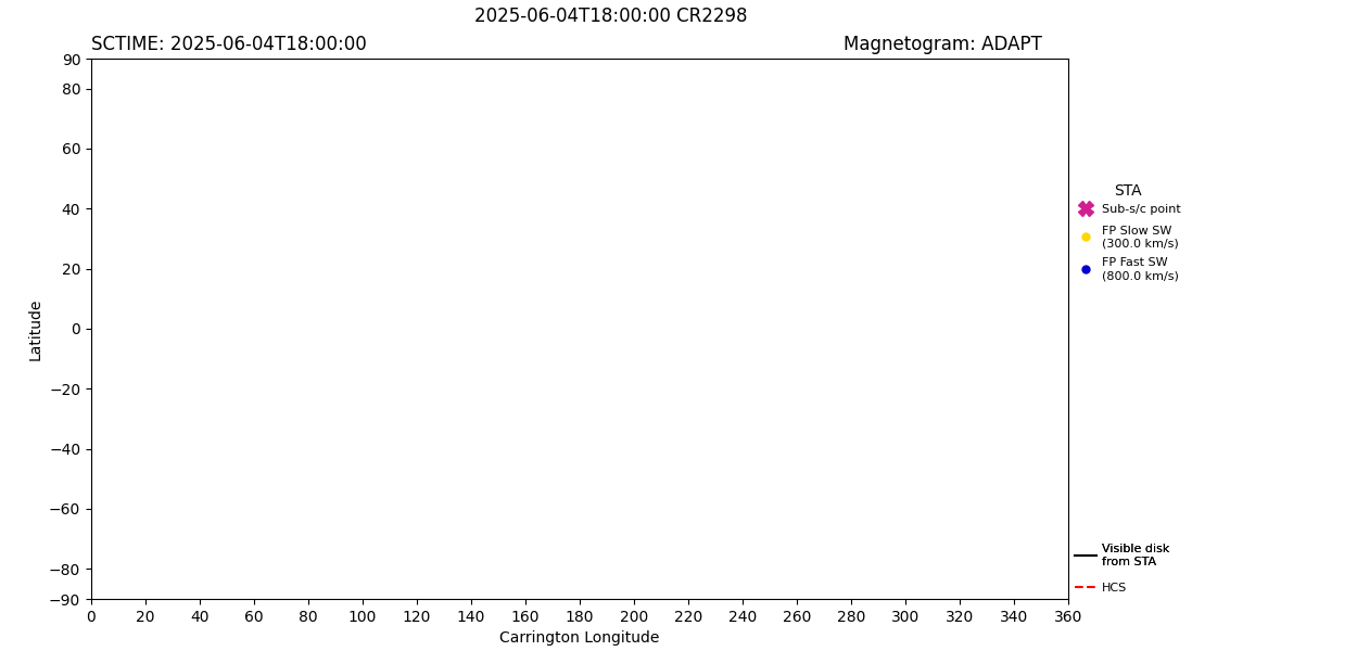 layer