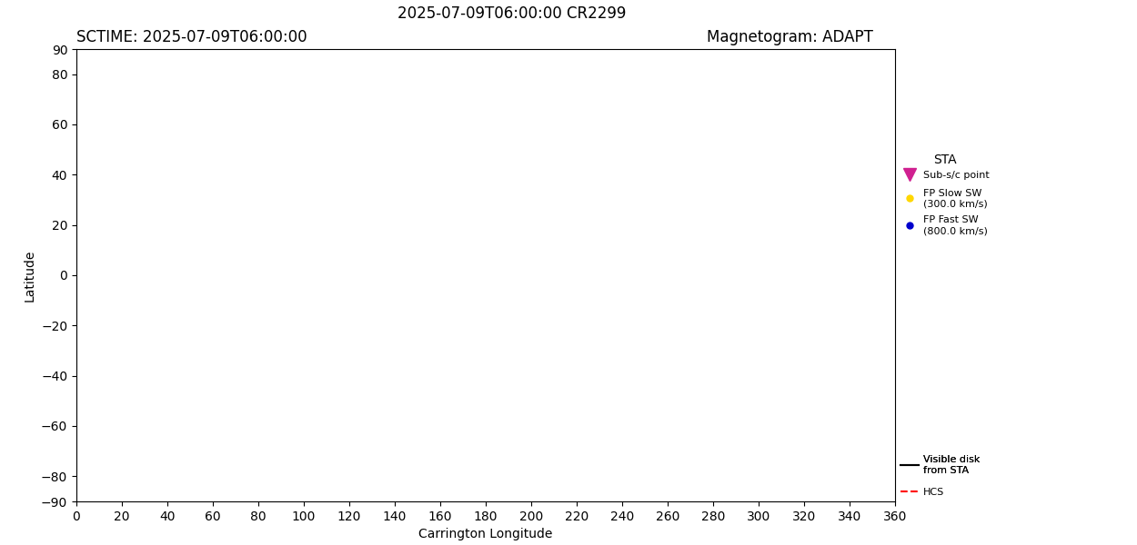 layer