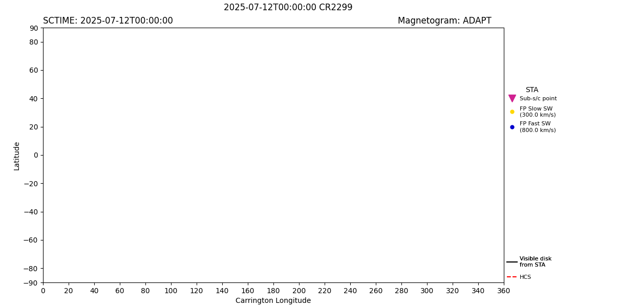 layer