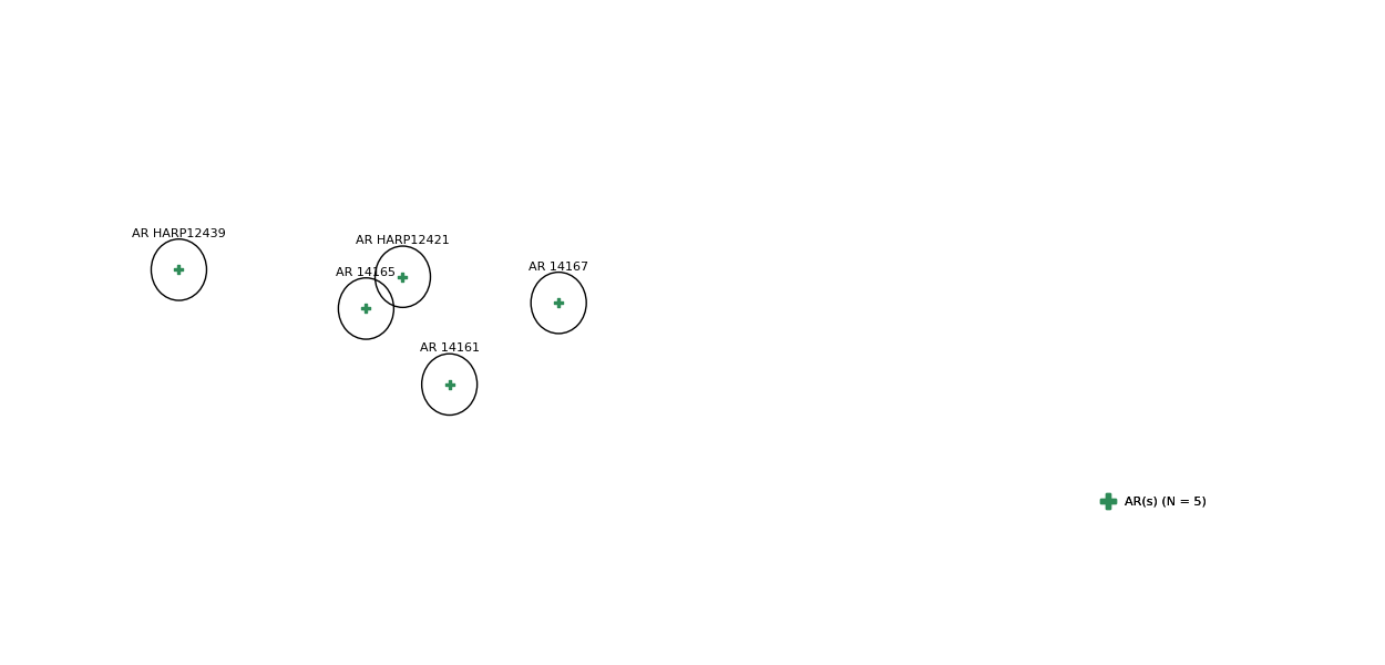layer