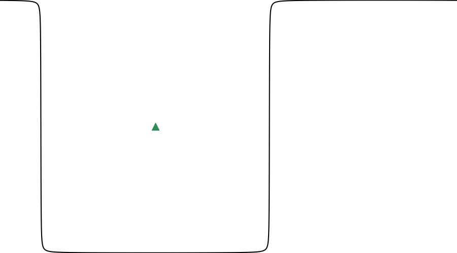 layer