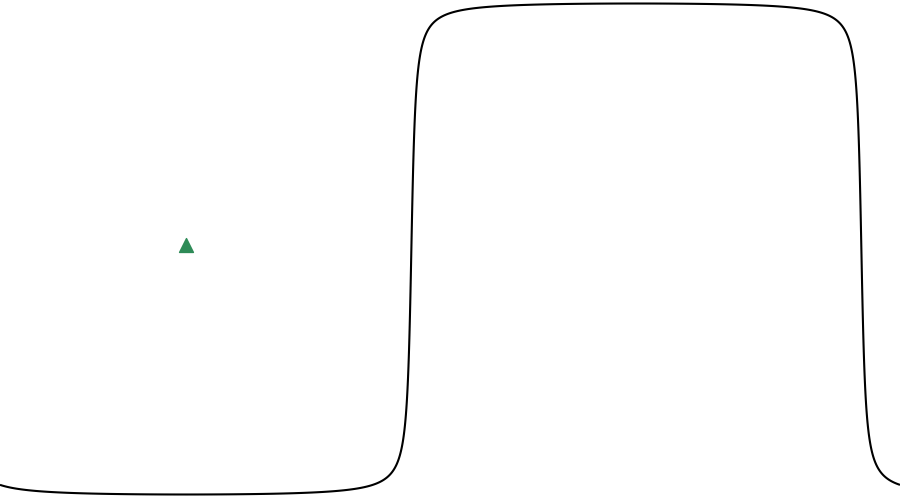 layer