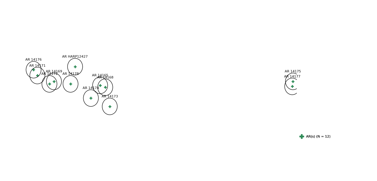 layer