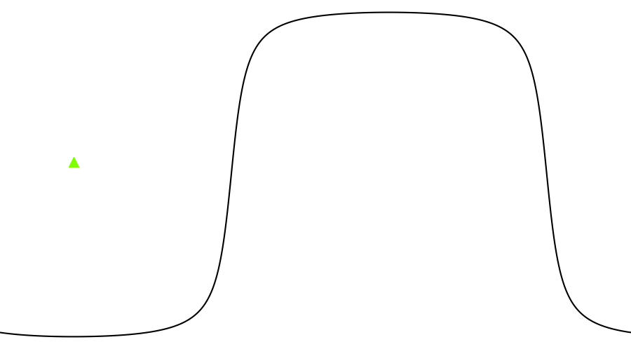 layer