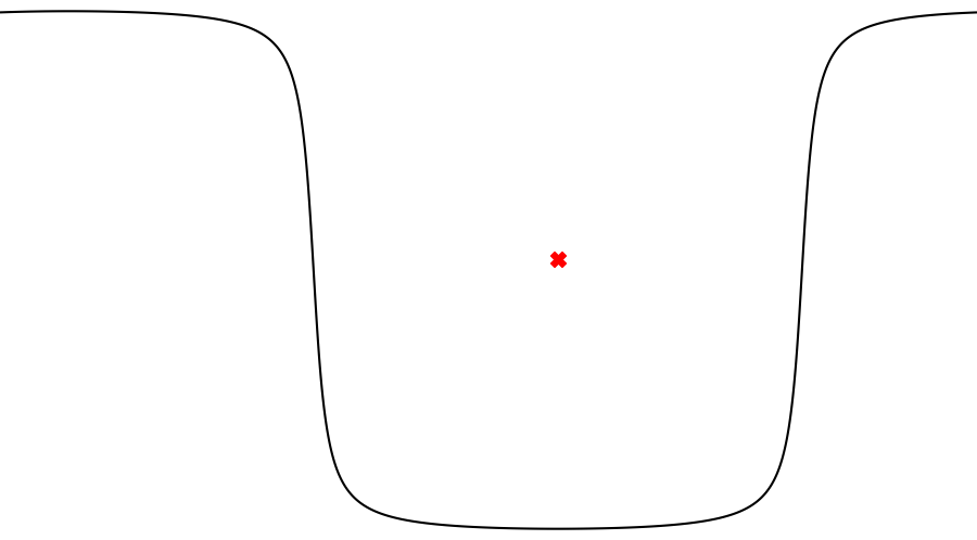 layer