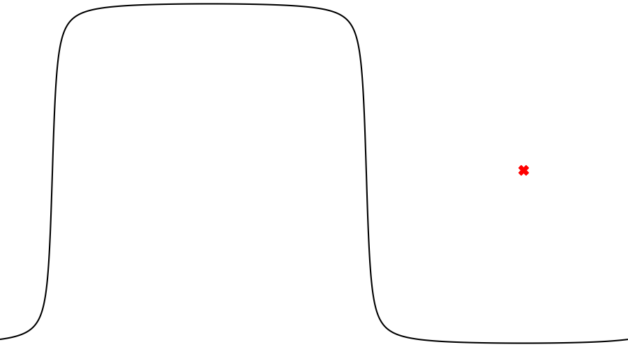 layer