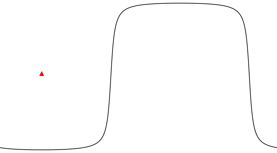 layer