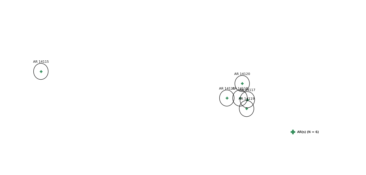 layer