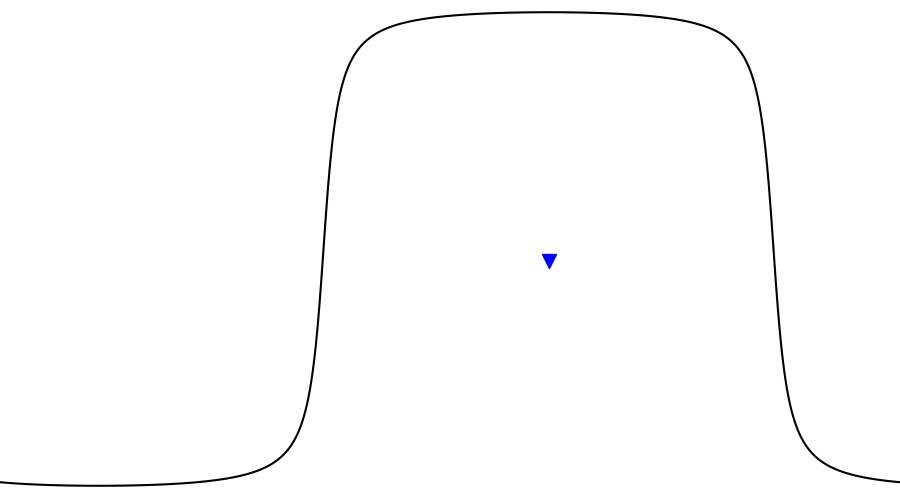 layer