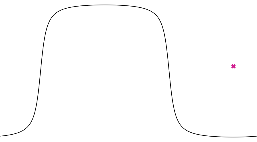 layer
