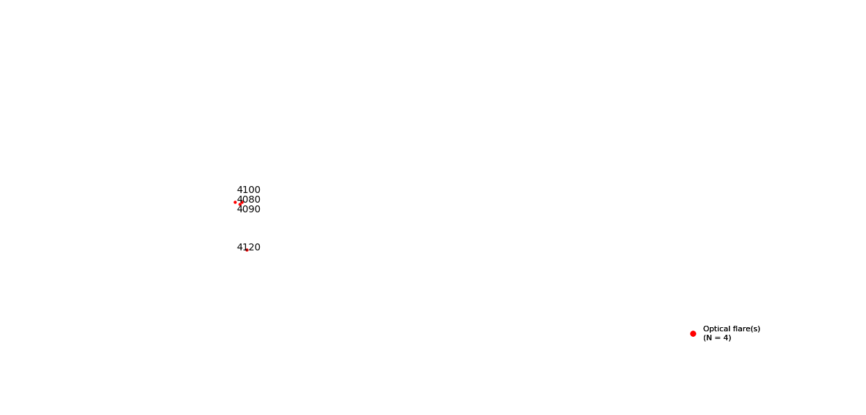 layer
