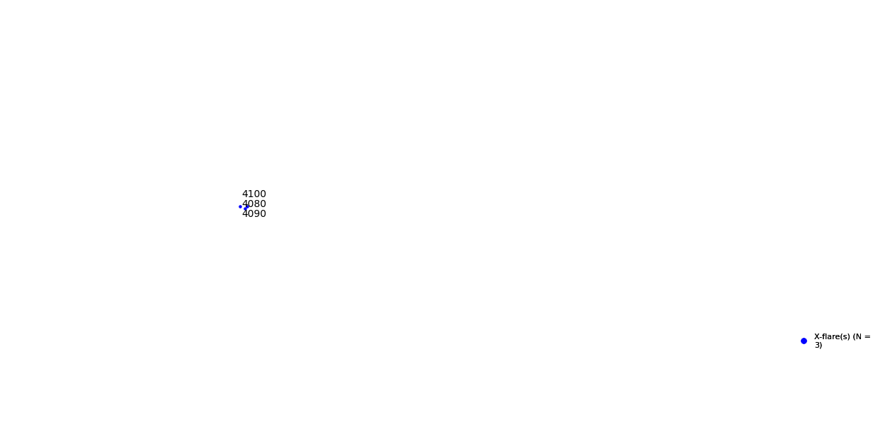 layer