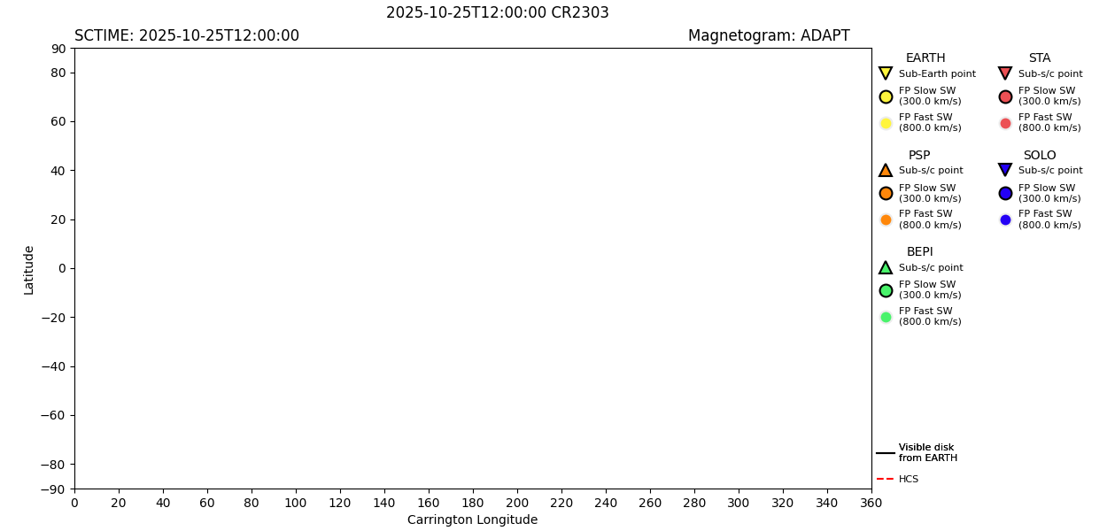 layer