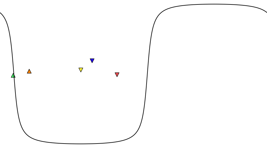 layer