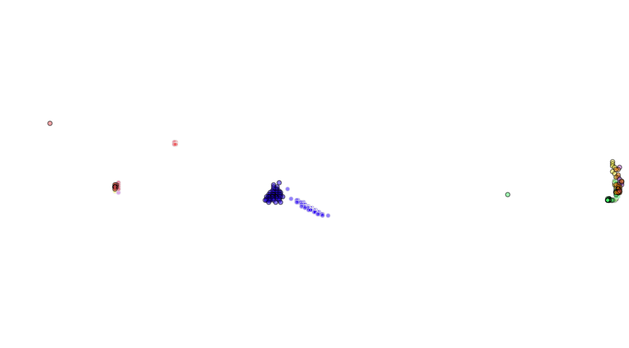 layer