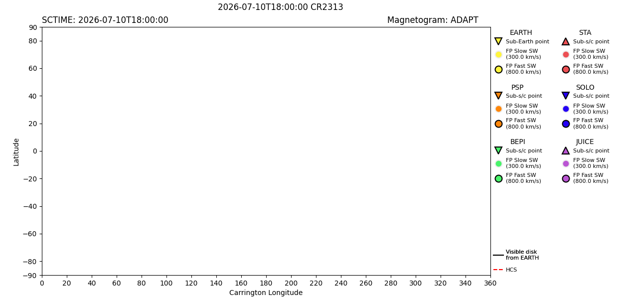 layer