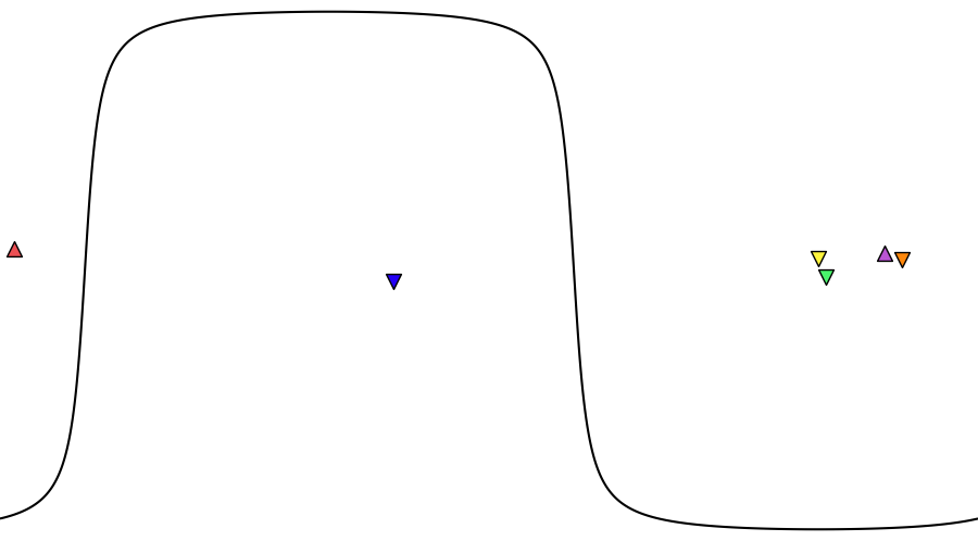 layer
