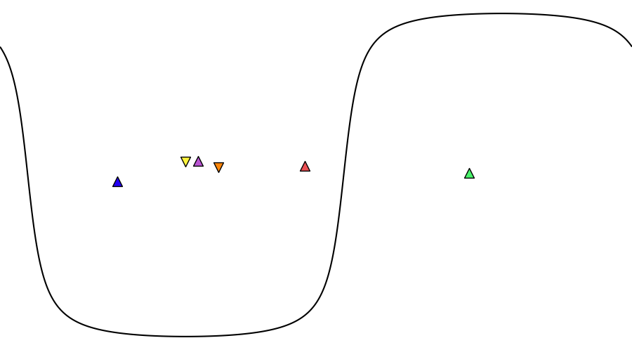 layer