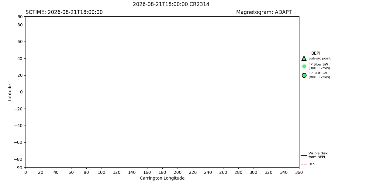 layer