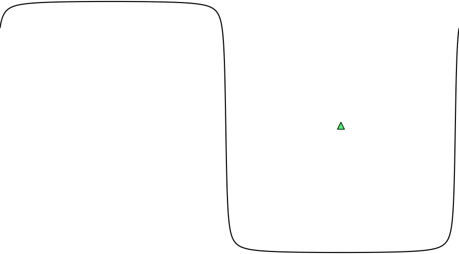 layer