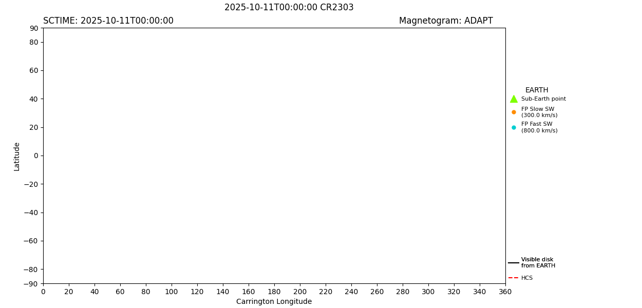 layer