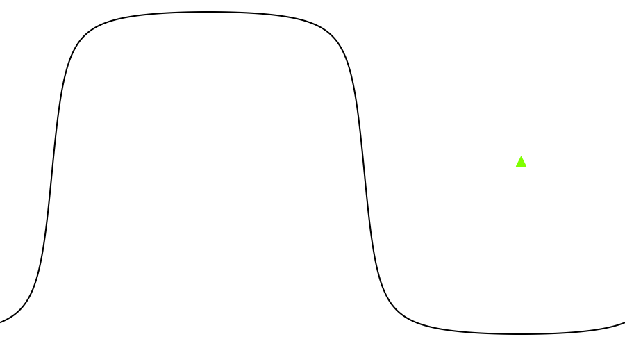 layer
