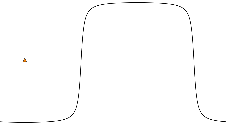 layer