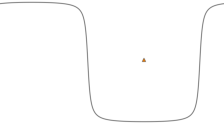 layer