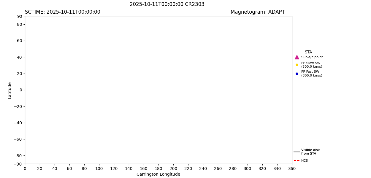 layer