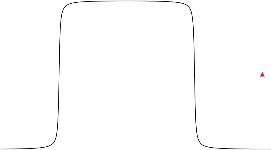 layer