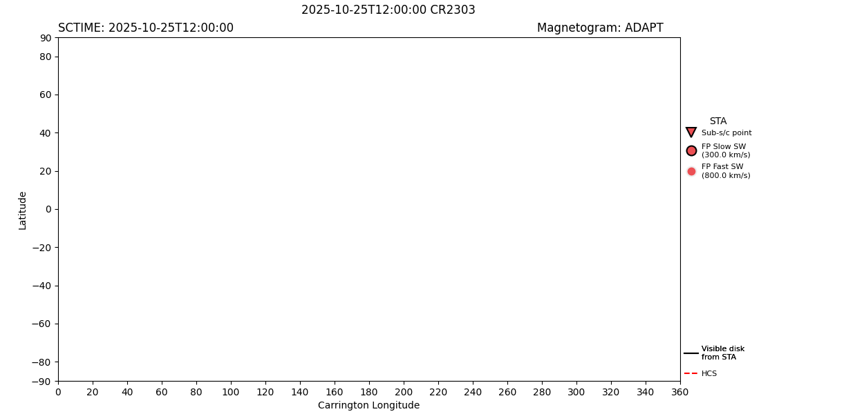 layer