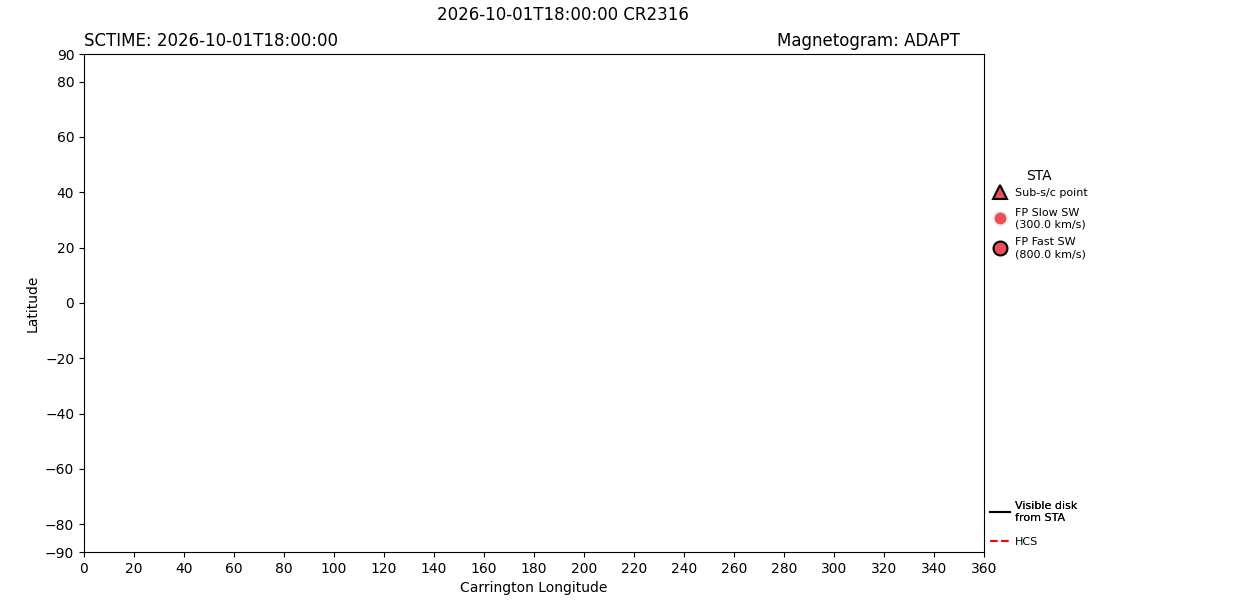 layer