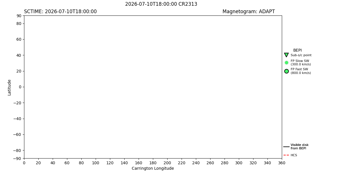 layer
