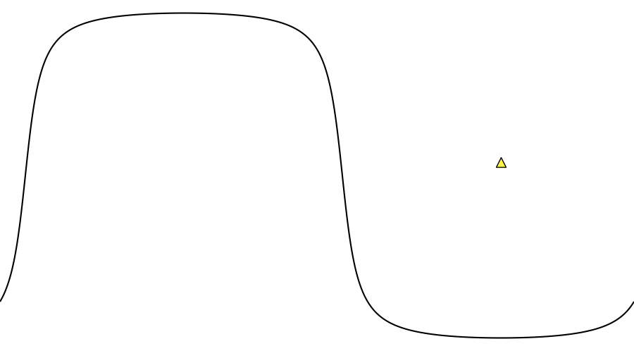 layer