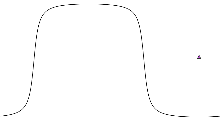 layer