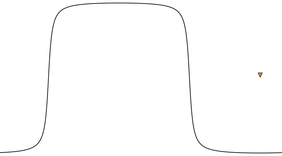 layer